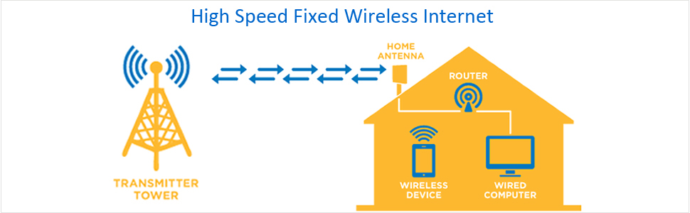 Is Horizon Home Internet Available in My Area