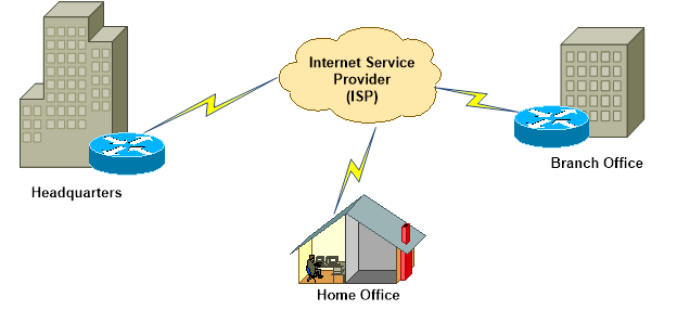 Home Internet Providers in My Area