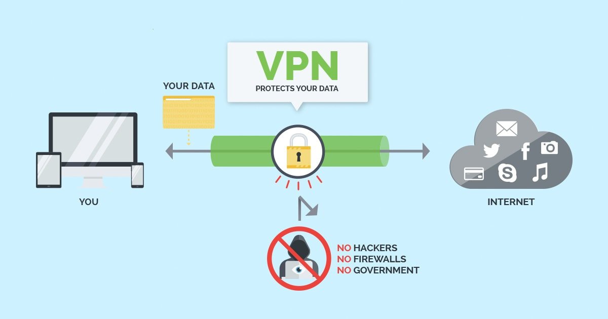 Which Internet Protocol Is Used to Transmit Encrypted Data