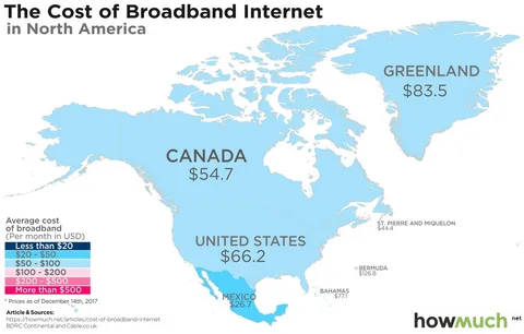 How Much Is Internet in NYC